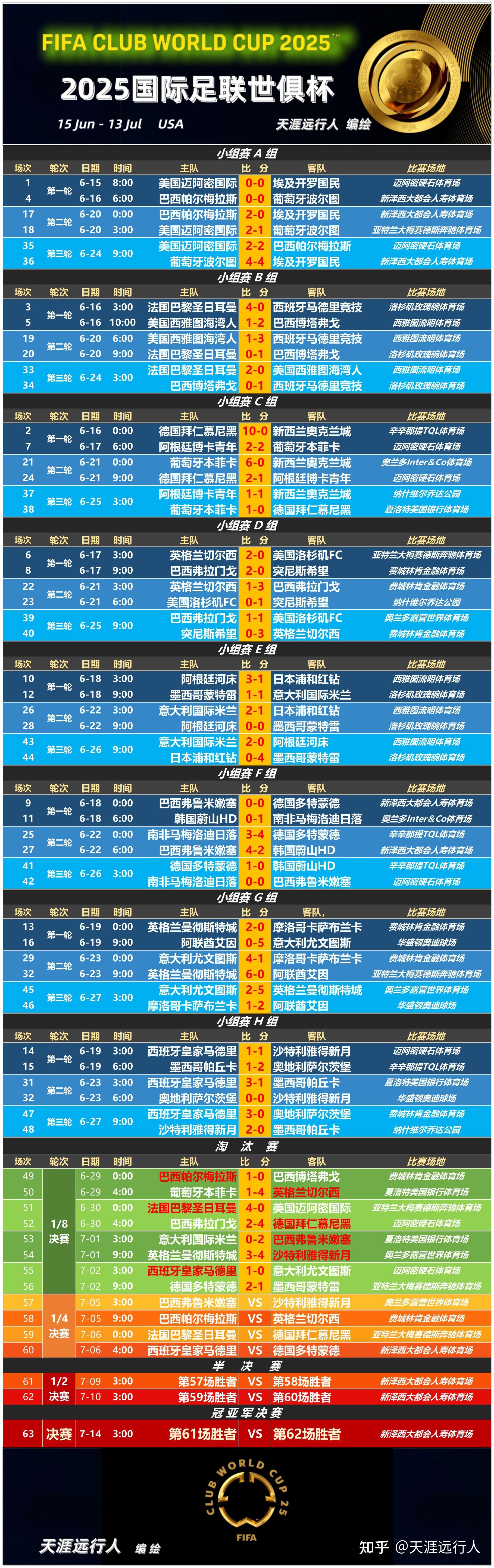 鹿岛鹿角外援训练状态火热，世俱杯淘汰赛关键战(鹿岛鹿角亚冠资格赛)