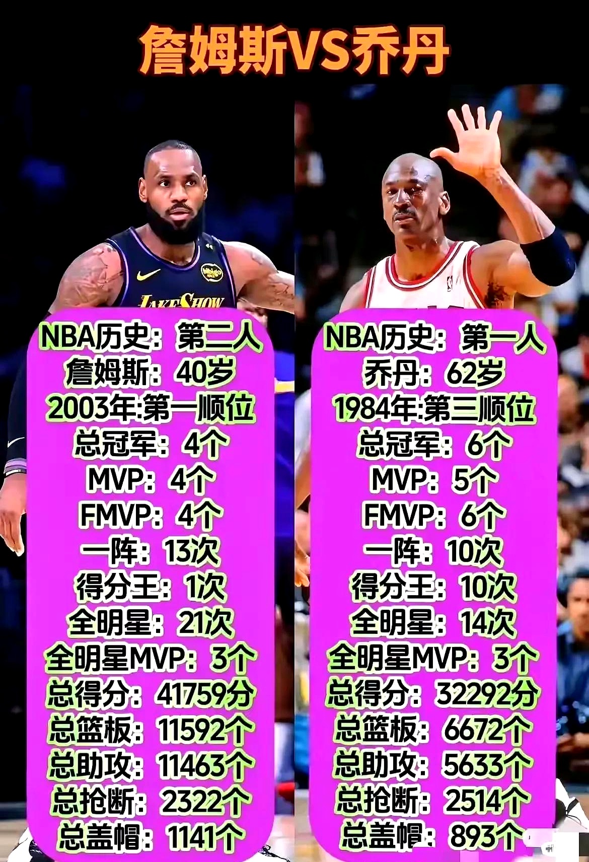 BR评百大球星：乔丹压詹姆斯居首科比第11引争议(詹姆斯乔丹全部数据)