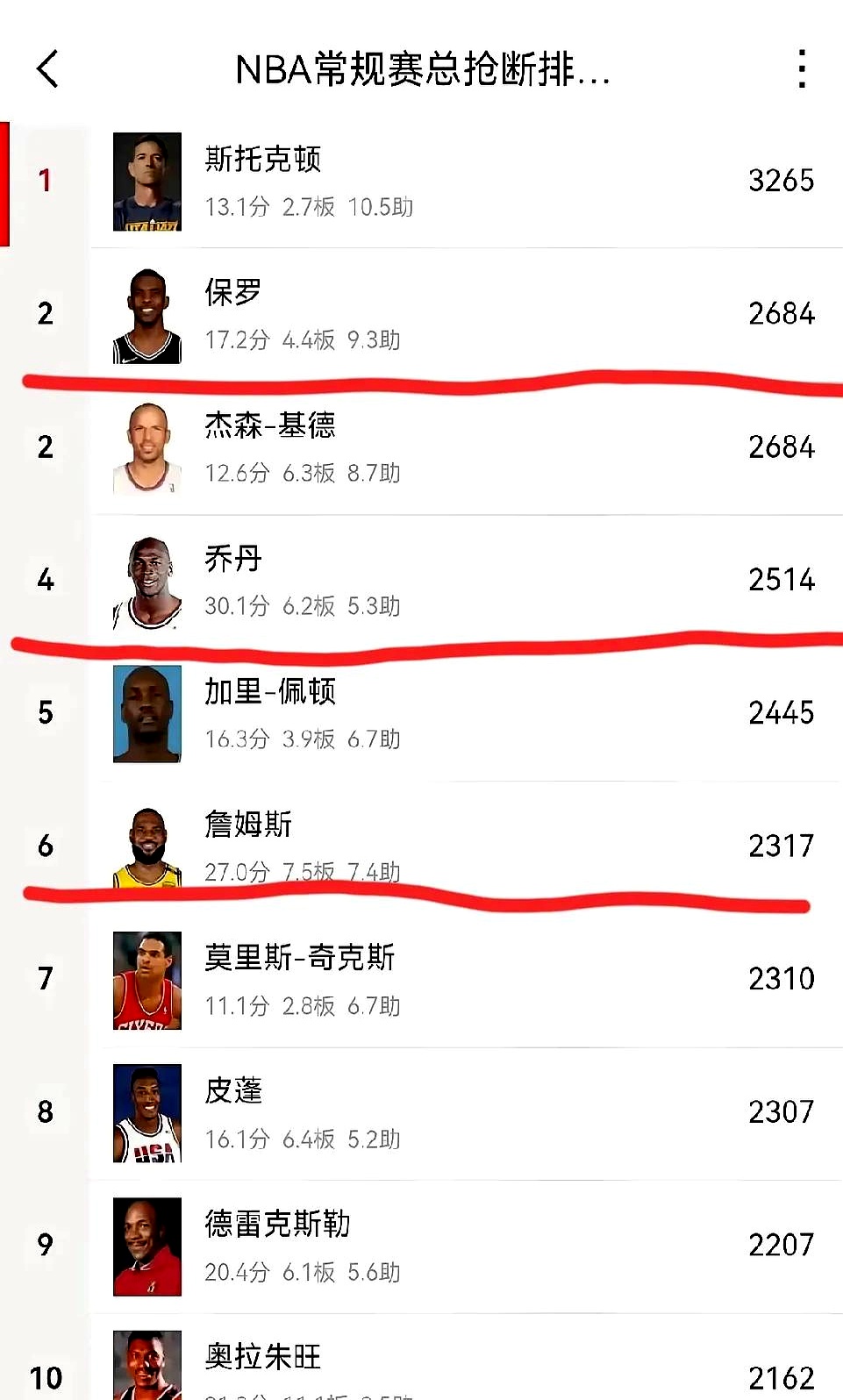 BR评百大球星：乔丹压詹姆斯居首科比第11引争议(詹姆斯乔丹全部数据)