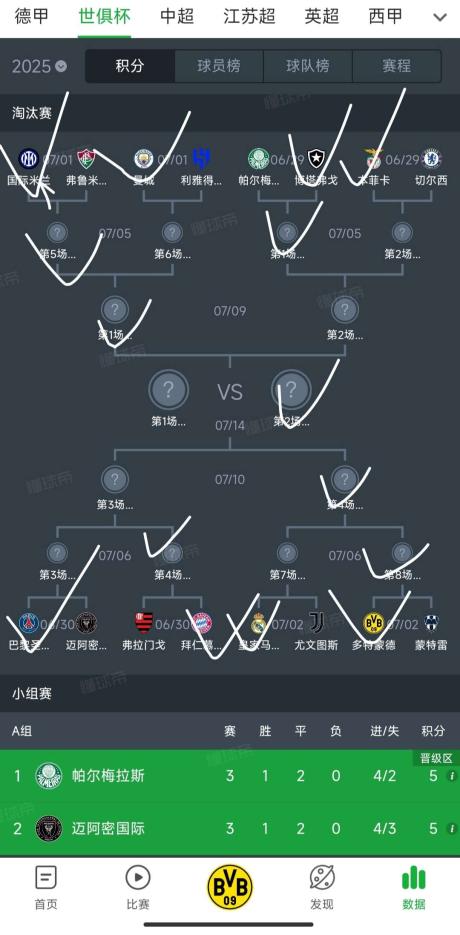 九游娱乐app-2029世俱杯已定4席FIFA改准入规则放欧洲老贵族入围？(24fa社会焦点)