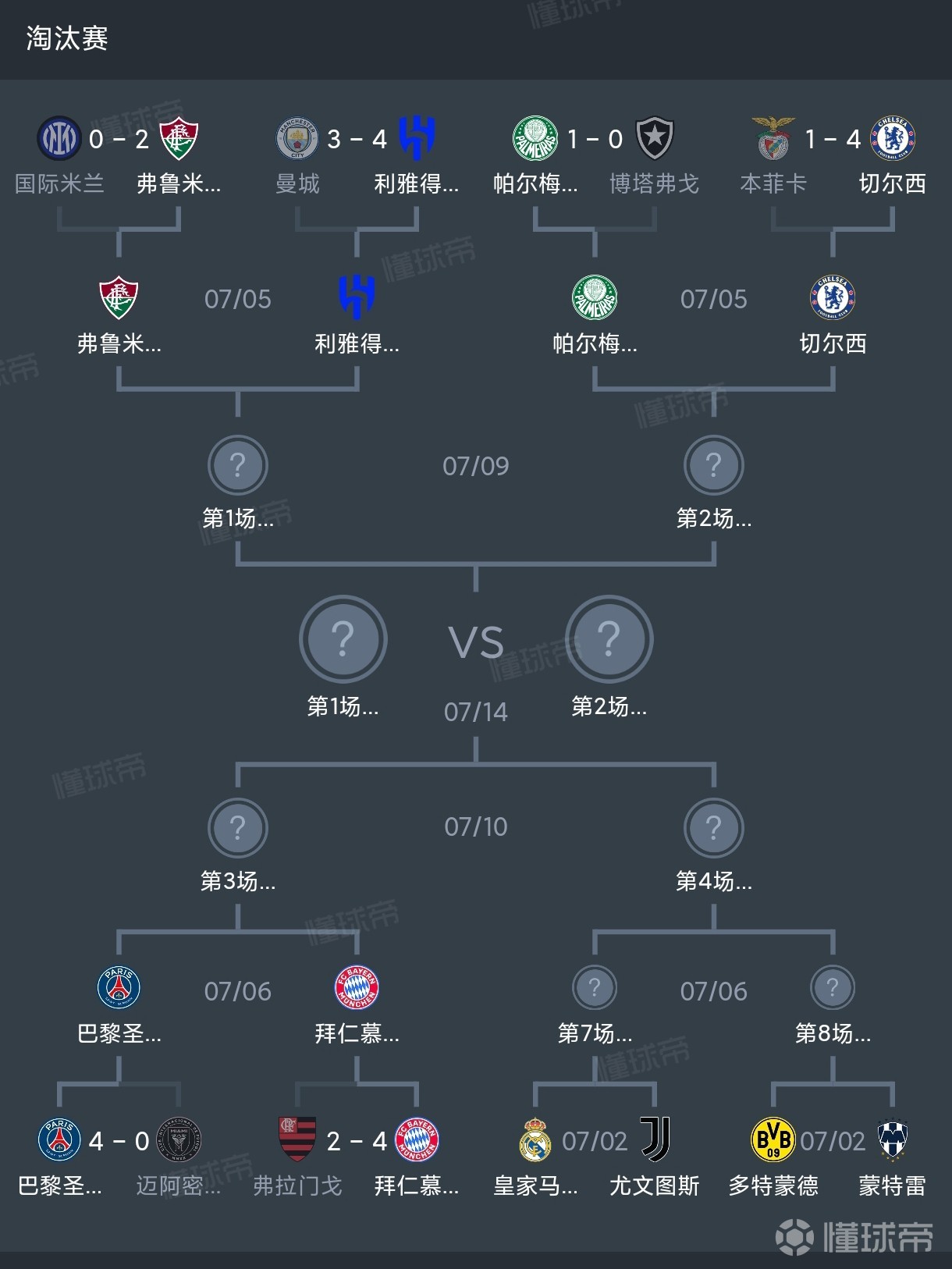 九游体育-帕尔梅拉斯替补席深度成优势，冲击世俱杯冠军(帕尔梅拉斯参加世预赛名单)