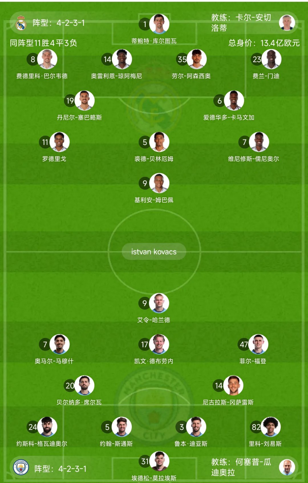 曼城追平皇马！FIFA俱乐部排名更新，拜仁升至第的简单介绍