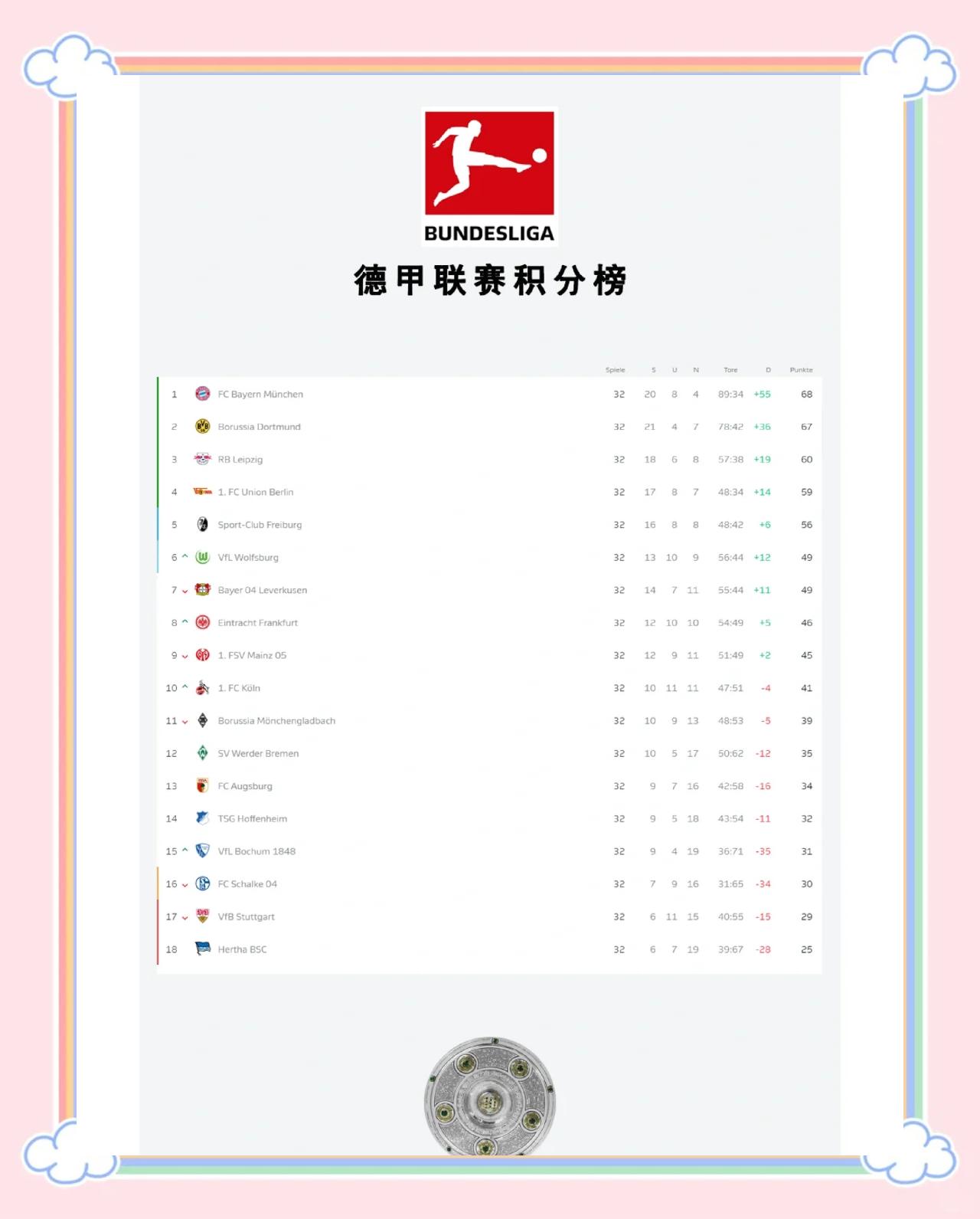 五大联赛收官!英超末轮前瞻:争五大戏曼城占优(英超5队)