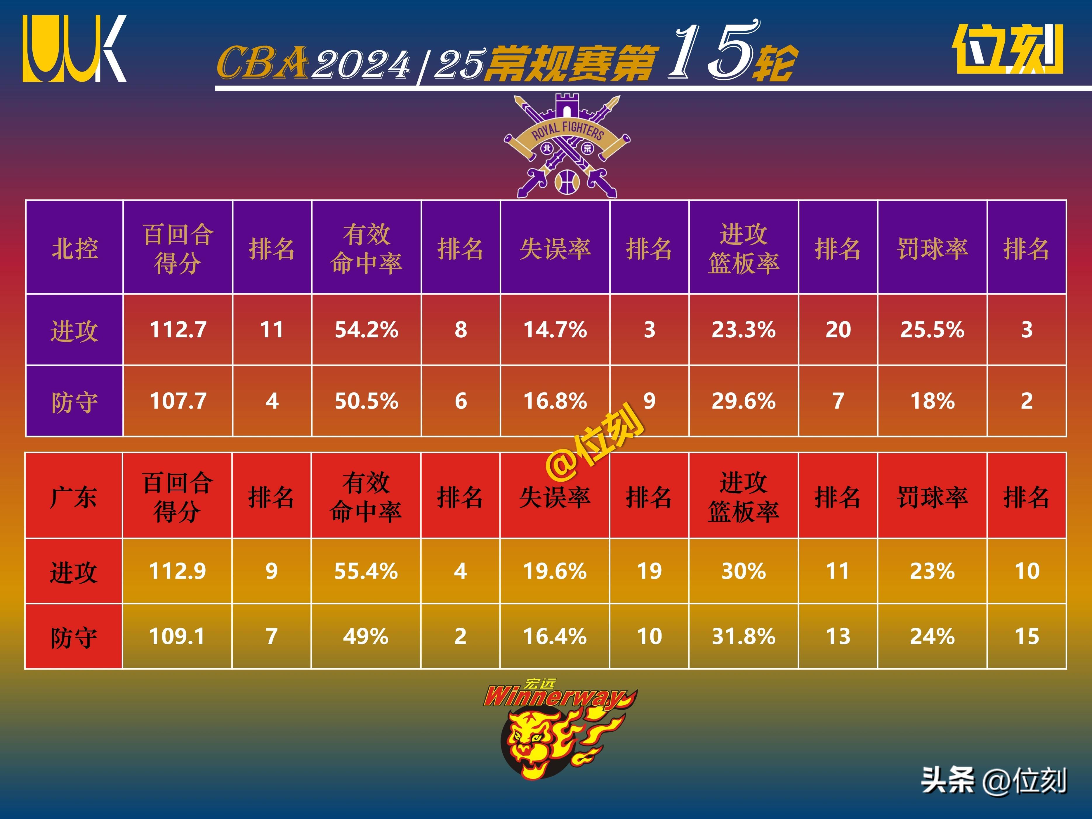 张帆22分北控力克深圳库马杰15+12山东胜江苏(马俊杰17攻擂)