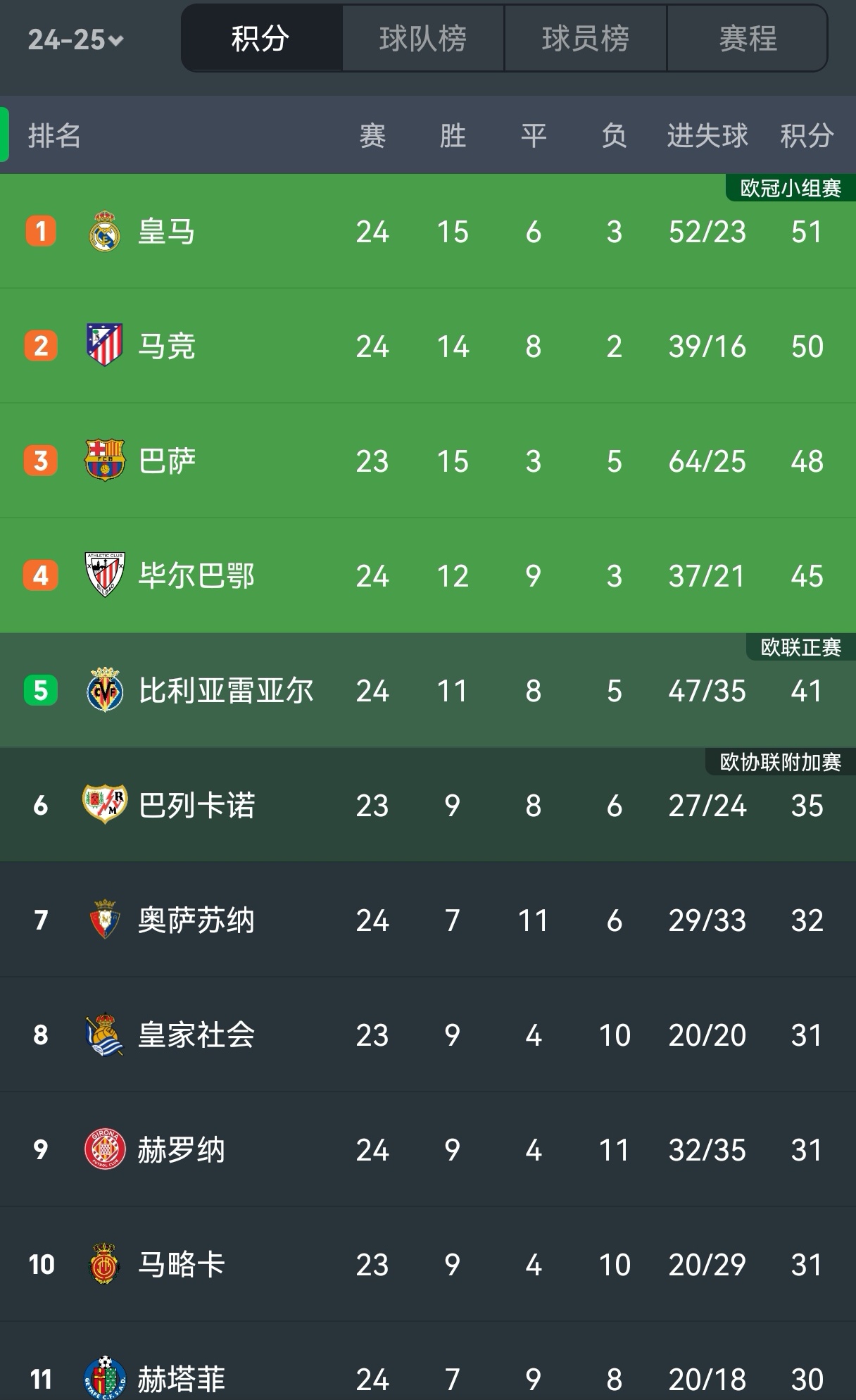 包含西甲2025/26赛程重磅出炉！巴萨首轮遇硬仗，皇马马竞迎开门红？的词条