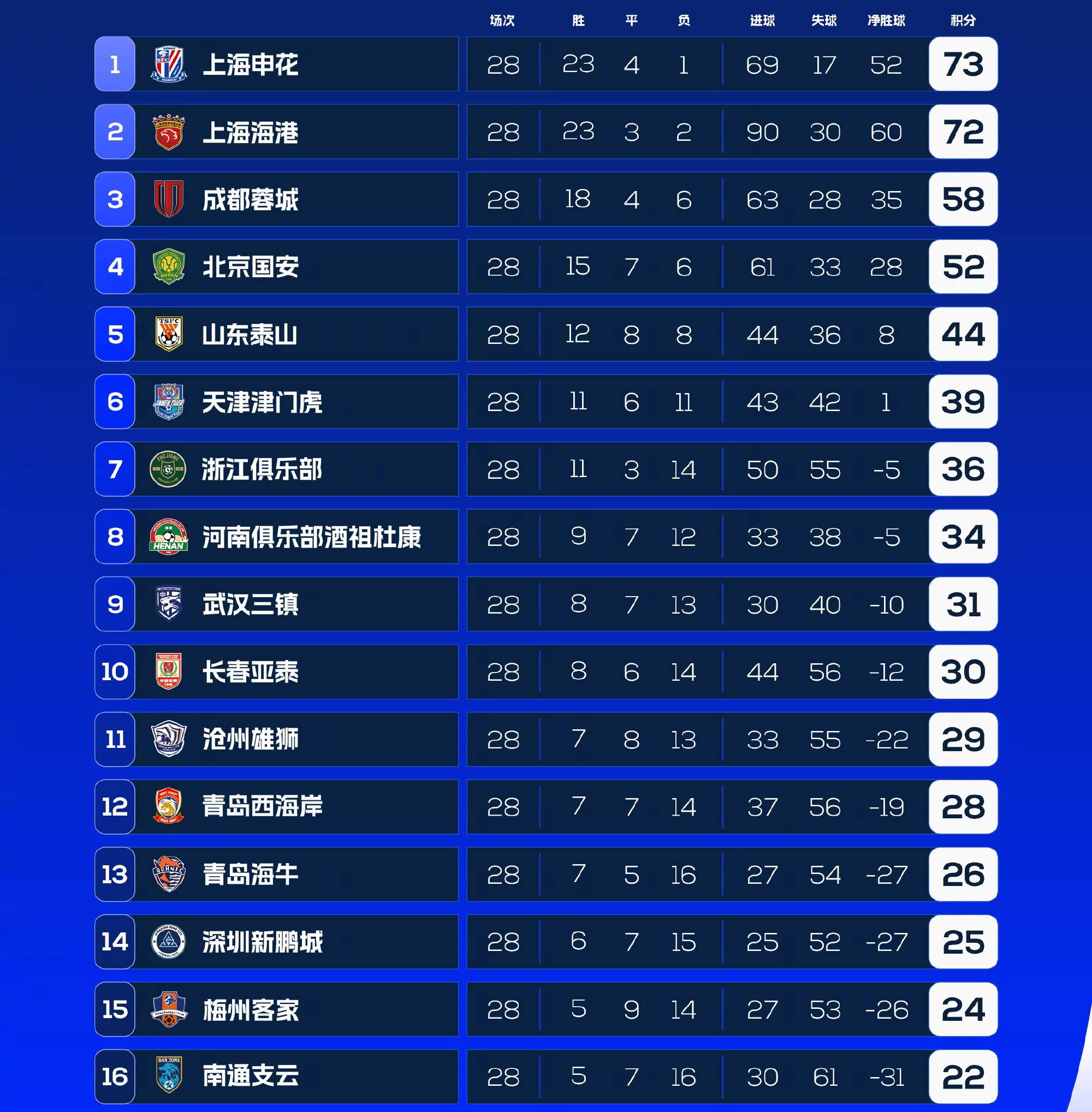 成都蓉城三大主力决定离队转会申花！夏窗直接入队，斯卢茨基欢迎的简单介绍
