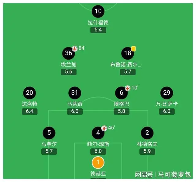 朗尼克谈发明“高位压迫”：进球最大机会出现在的简单介绍