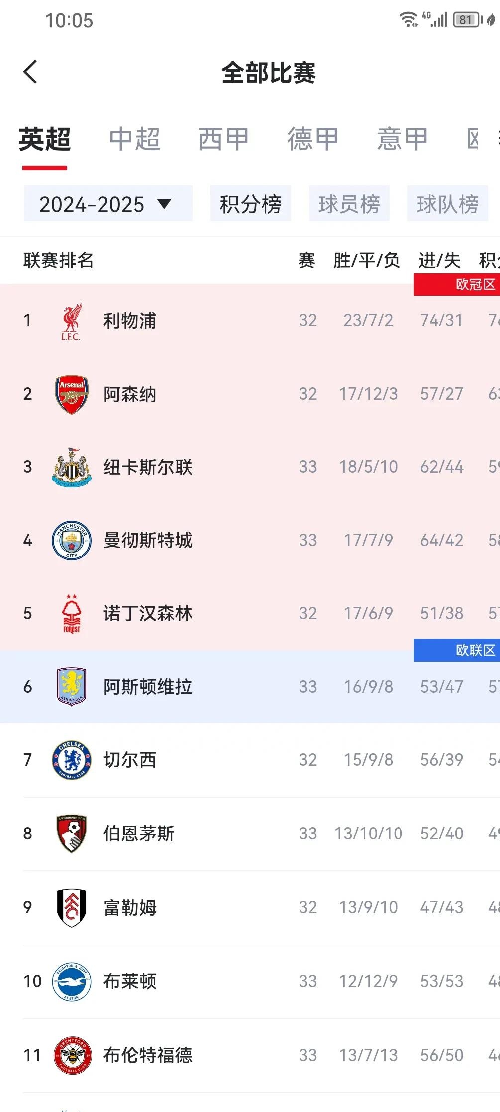 英超占5席！当前夏窗收入榜前十：药厂近2亿居首的简单介绍