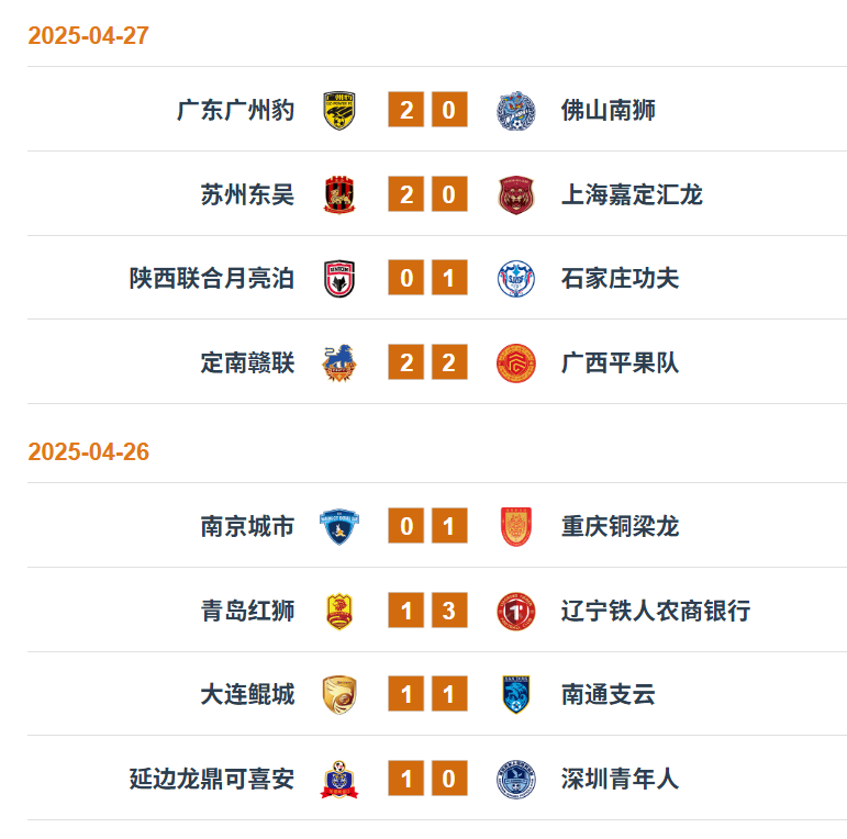 广州豹0-2告负，铁人1-0取胜，铜梁龙4-3绝杀红狮，中甲积分榜新鲜出炉！的简单介绍