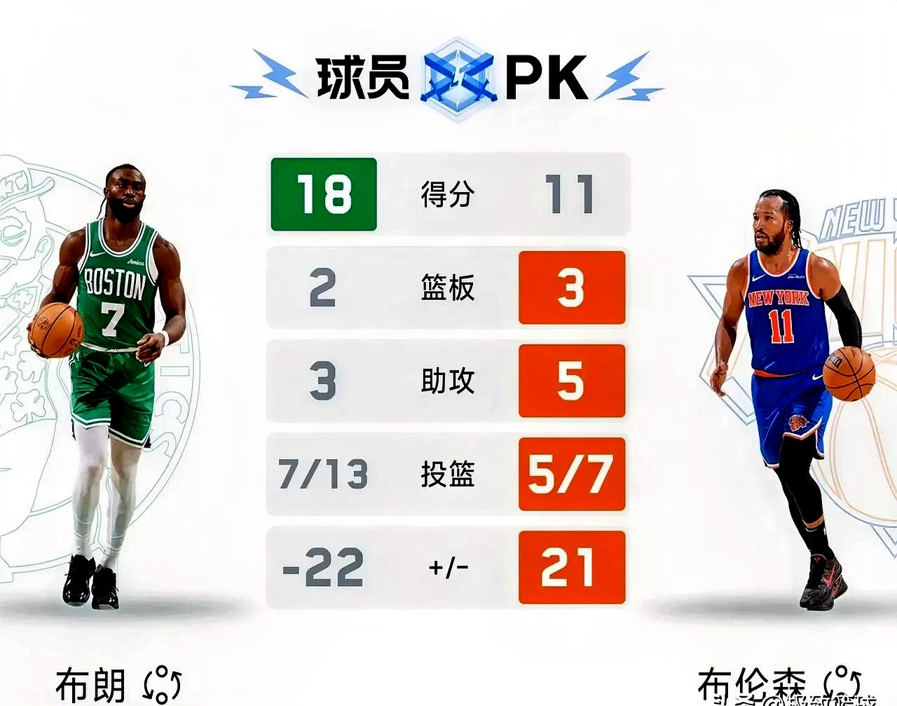 NBA总决赛G2平均观众876万创自泡泡园区以来最低G2新低的简单介绍