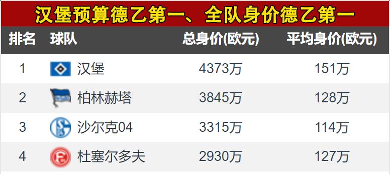包含德甲圣保利1天前1跟帖1的词条