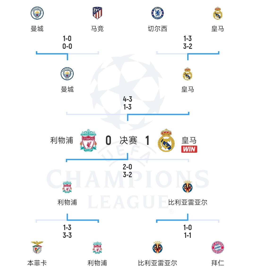 九游娱乐官网入口-几乎顶配！8强的欧洲5队拿了近10年的8个欧冠，近14年的11个欧冠(2020到2021赛季欧洲足球冠军)