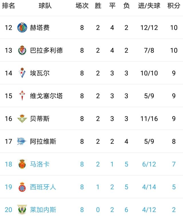 九游娱乐官方网站-西班牙全面过级，小组领先优势稳固(西班牙quini)