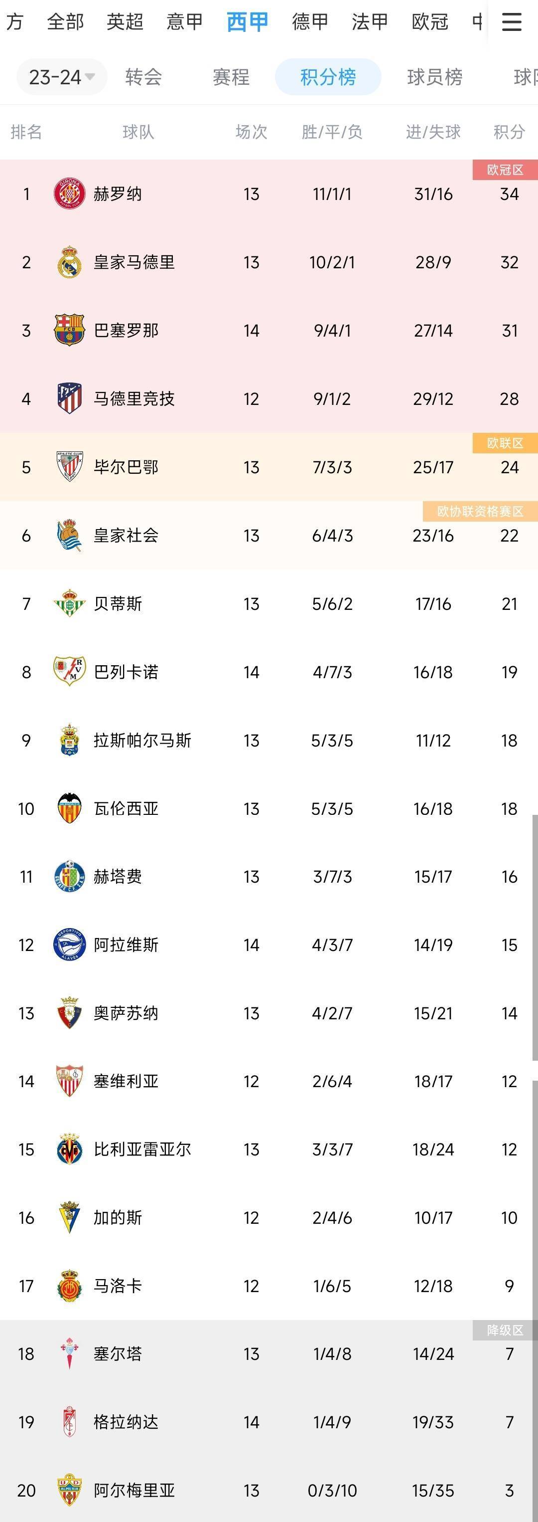 包含马竞客场豪取三分积分榜晋级的词条