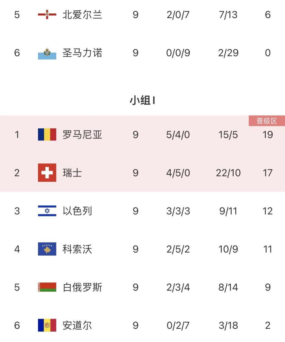 法国战挪威，晋级赛道前景一片光明的简单介绍