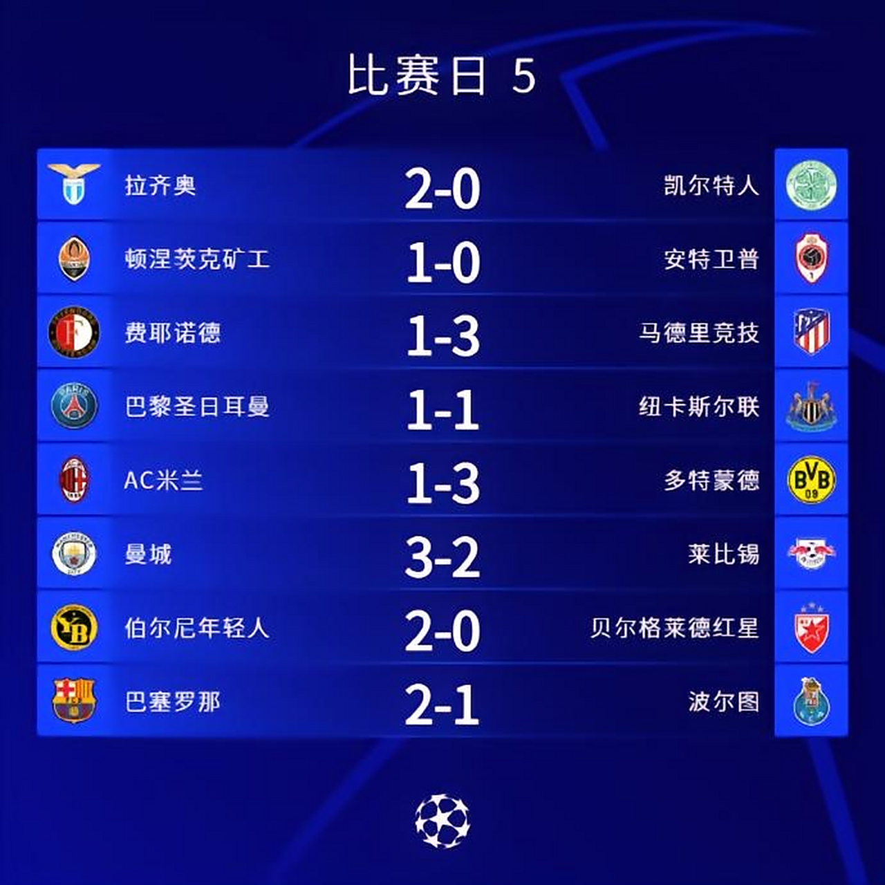 包含多特蒙德客场大胜，提升排名至前三的词条