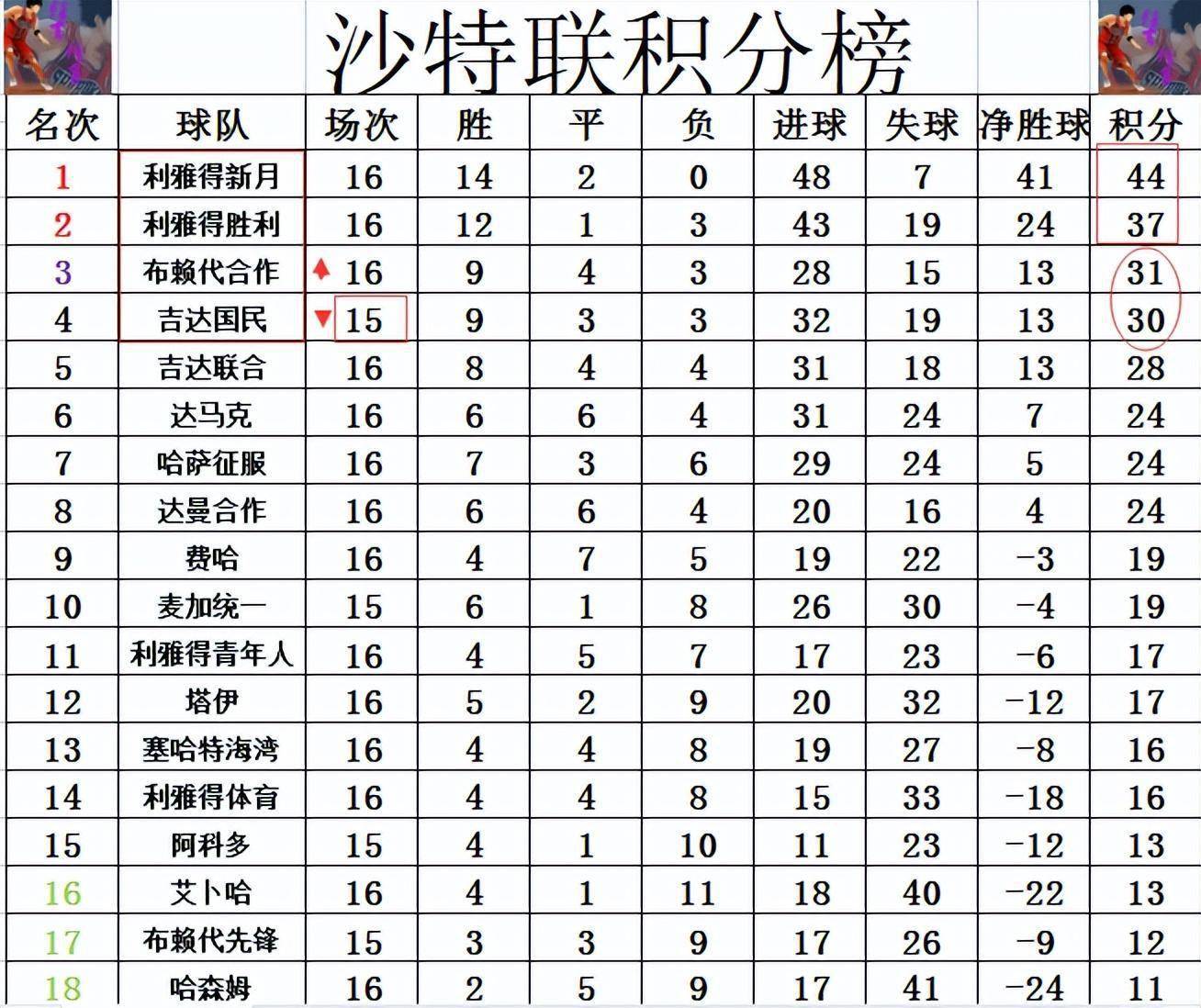 尼斯赢球稳住积分榜，冲击前四(尼斯赢球稳住积分榜,冲击前四的球员)