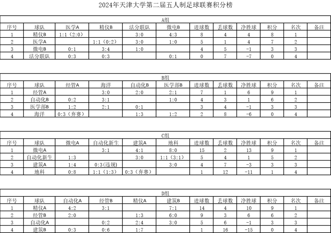 关于足球比赛成绩揭晓，球队士气大增的信息